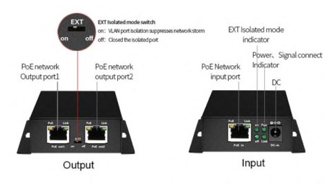 Nestron PSE-102 2 portos ethernet PoE extender; 30 W; 250 méter; túlfeszültség védelem; IP30